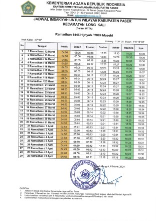 JADWAL BUKA PUASA DAN IMSAK 1445 H